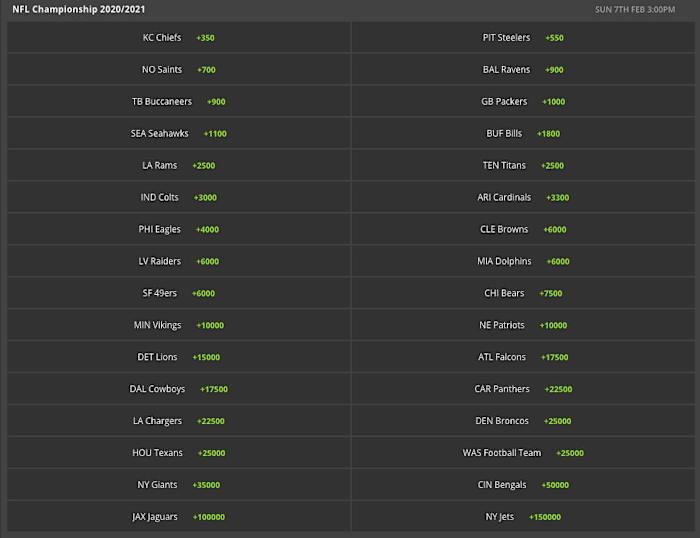 Odds via DraftKings Sportsbook on 11/10/20